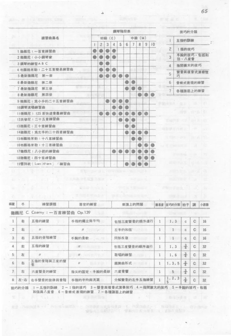 最新钢琴讲座5钢琴技巧指导法_12197052_一万首著名钢琴曲谱哈农贝多芬合集视频教学电子版高清无水印可打印_09钢琴教材合集_常用教材钢琴谱（80+本）
