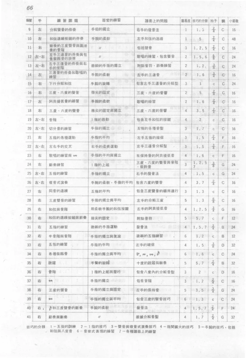 最新钢琴讲座5钢琴技巧指导法_12197052_一万首著名钢琴曲谱哈农贝多芬合集视频教学电子版高清无水印可打印_09钢琴教材合集_常用教材钢琴谱（80+本）