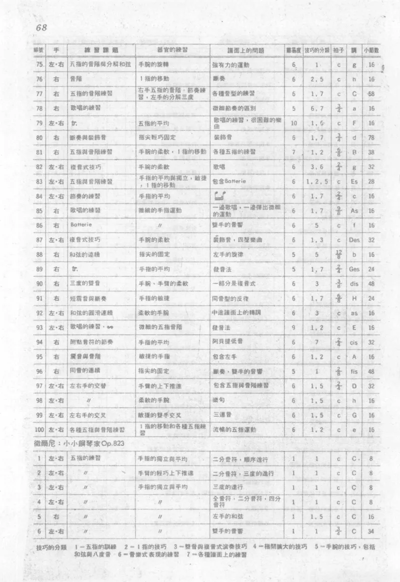 最新钢琴讲座5钢琴技巧指导法_12197052_一万首著名钢琴曲谱哈农贝多芬合集视频教学电子版高清无水印可打印_09钢琴教材合集_常用教材钢琴谱（80+本）