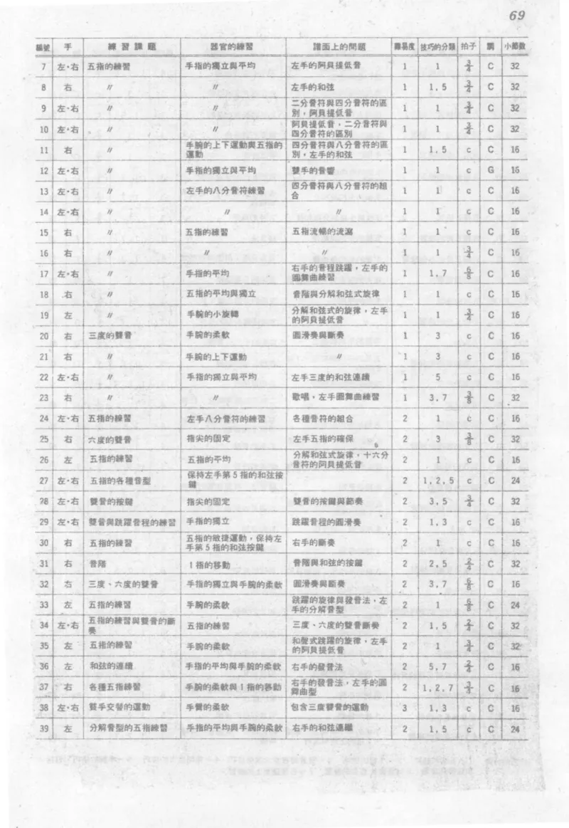 最新钢琴讲座5钢琴技巧指导法_12197052_一万首著名钢琴曲谱哈农贝多芬合集视频教学电子版高清无水印可打印_09钢琴教材合集_常用教材钢琴谱（80+本）