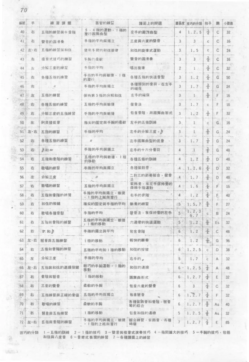 最新钢琴讲座5钢琴技巧指导法_12197052_一万首著名钢琴曲谱哈农贝多芬合集视频教学电子版高清无水印可打印_09钢琴教材合集_常用教材钢琴谱（80+本）