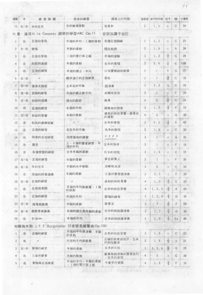 最新钢琴讲座5钢琴技巧指导法_12197052_一万首著名钢琴曲谱哈农贝多芬合集视频教学电子版高清无水印可打印_09钢琴教材合集_常用教材钢琴谱（80+本）