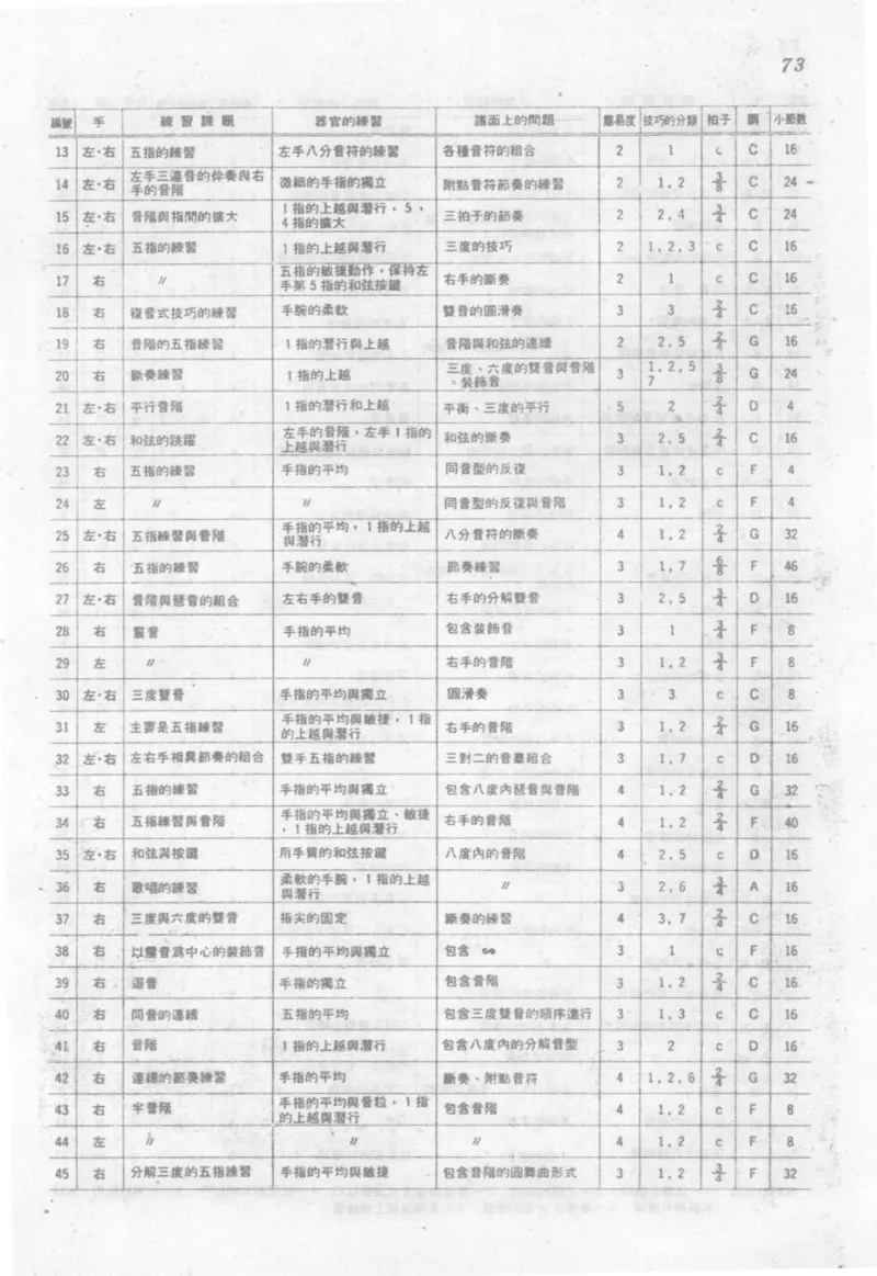 最新钢琴讲座5钢琴技巧指导法_12197052_一万首著名钢琴曲谱哈农贝多芬合集视频教学电子版高清无水印可打印_09钢琴教材合集_常用教材钢琴谱（80+本）