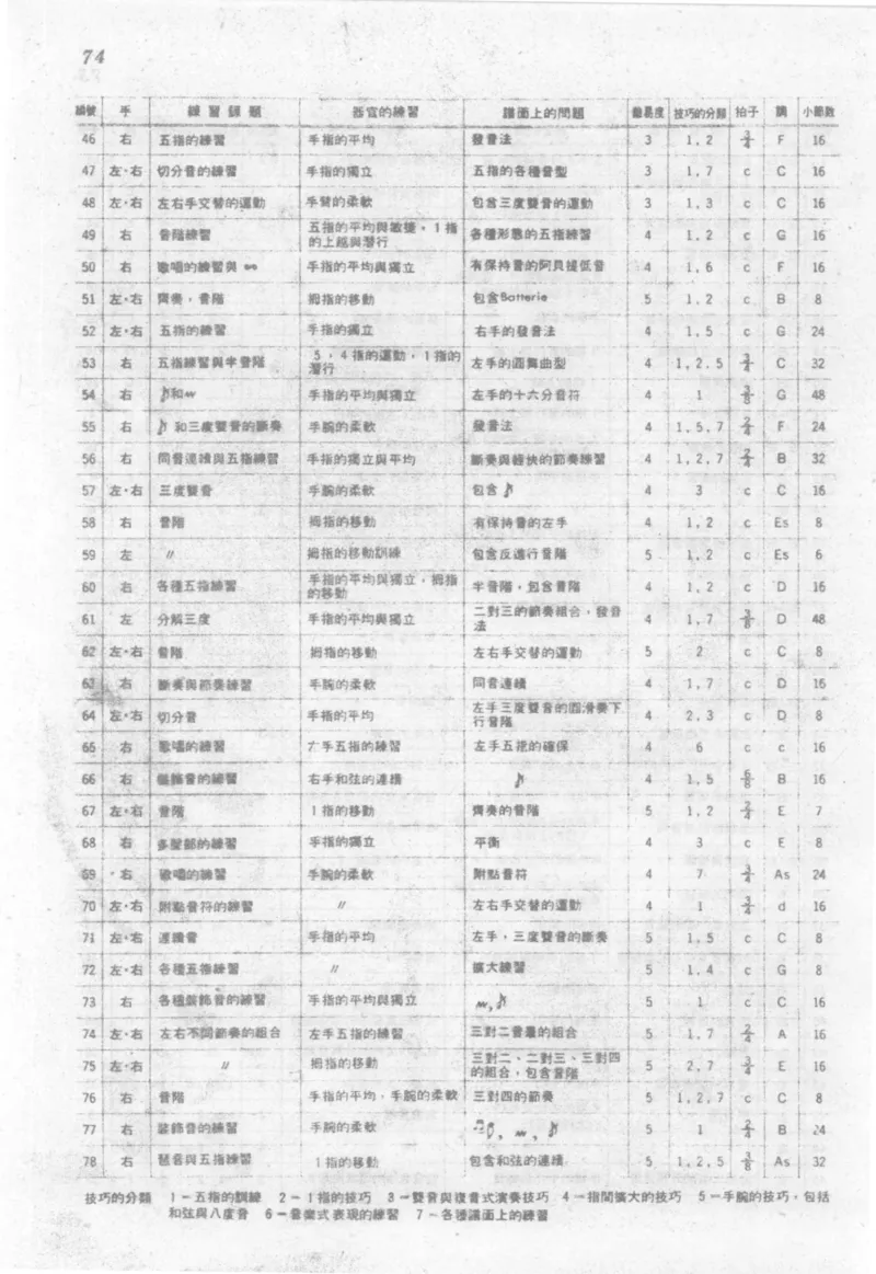 最新钢琴讲座5钢琴技巧指导法_12197052_一万首著名钢琴曲谱哈农贝多芬合集视频教学电子版高清无水印可打印_09钢琴教材合集_常用教材钢琴谱（80+本）
