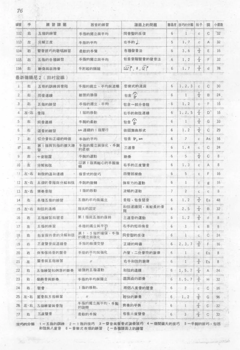 最新钢琴讲座5钢琴技巧指导法_12197052_一万首著名钢琴曲谱哈农贝多芬合集视频教学电子版高清无水印可打印_09钢琴教材合集_常用教材钢琴谱（80+本）