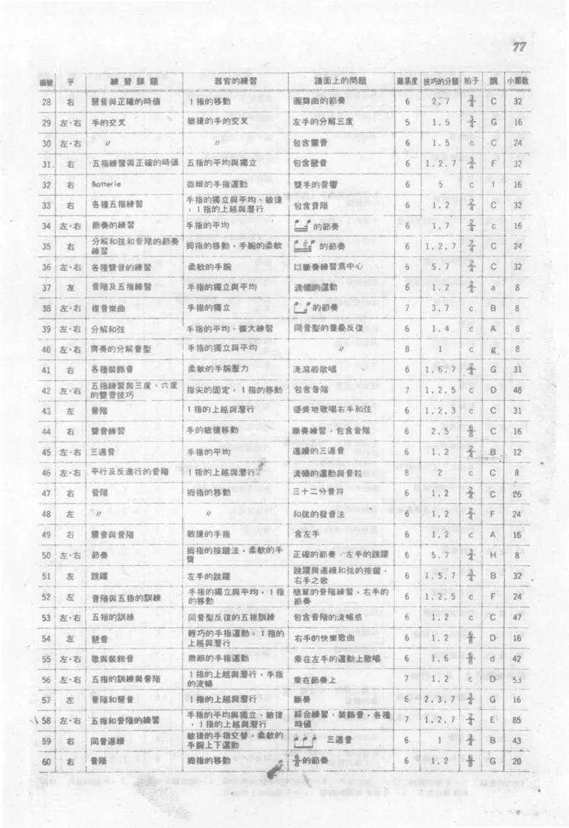 最新钢琴讲座5钢琴技巧指导法_12197052_一万首著名钢琴曲谱哈农贝多芬合集视频教学电子版高清无水印可打印_09钢琴教材合集_常用教材钢琴谱（80+本）