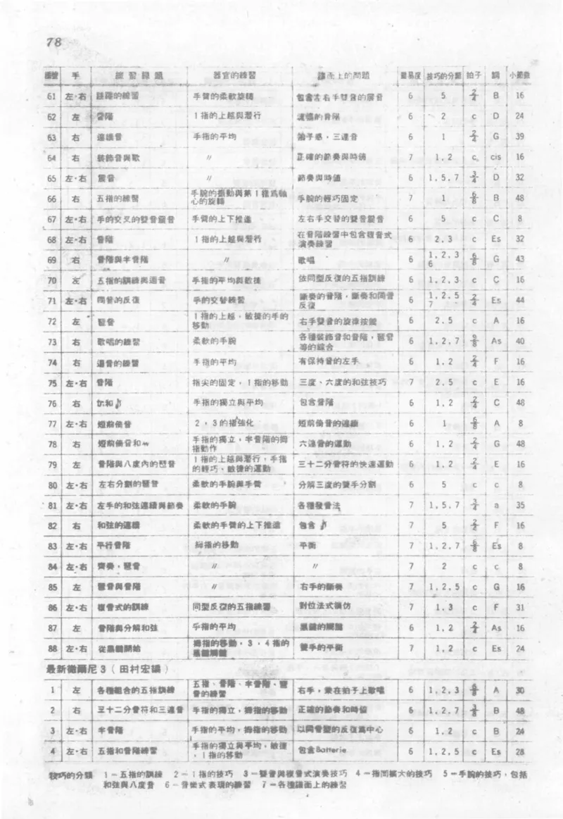 最新钢琴讲座5钢琴技巧指导法_12197052_一万首著名钢琴曲谱哈农贝多芬合集视频教学电子版高清无水印可打印_09钢琴教材合集_常用教材钢琴谱（80+本）