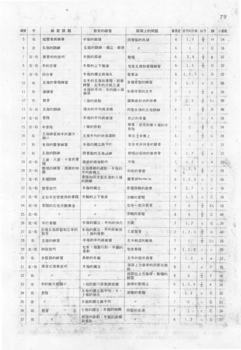 最新钢琴讲座5钢琴技巧指导法_12197052_一万首著名钢琴曲谱哈农贝多芬合集视频教学电子版高清无水印可打印_09钢琴教材合集_常用教材钢琴谱（80+本）