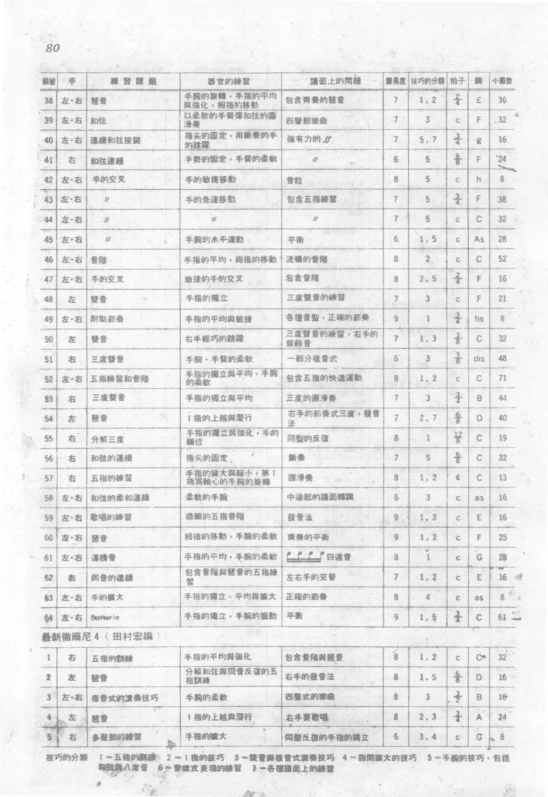 最新钢琴讲座5钢琴技巧指导法_12197052_一万首著名钢琴曲谱哈农贝多芬合集视频教学电子版高清无水印可打印_09钢琴教材合集_常用教材钢琴谱（80+本）