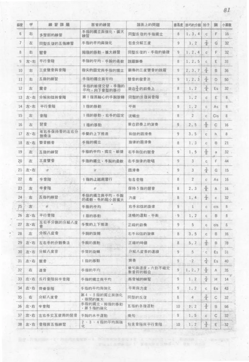 最新钢琴讲座5钢琴技巧指导法_12197052_一万首著名钢琴曲谱哈农贝多芬合集视频教学电子版高清无水印可打印_09钢琴教材合集_常用教材钢琴谱（80+本）