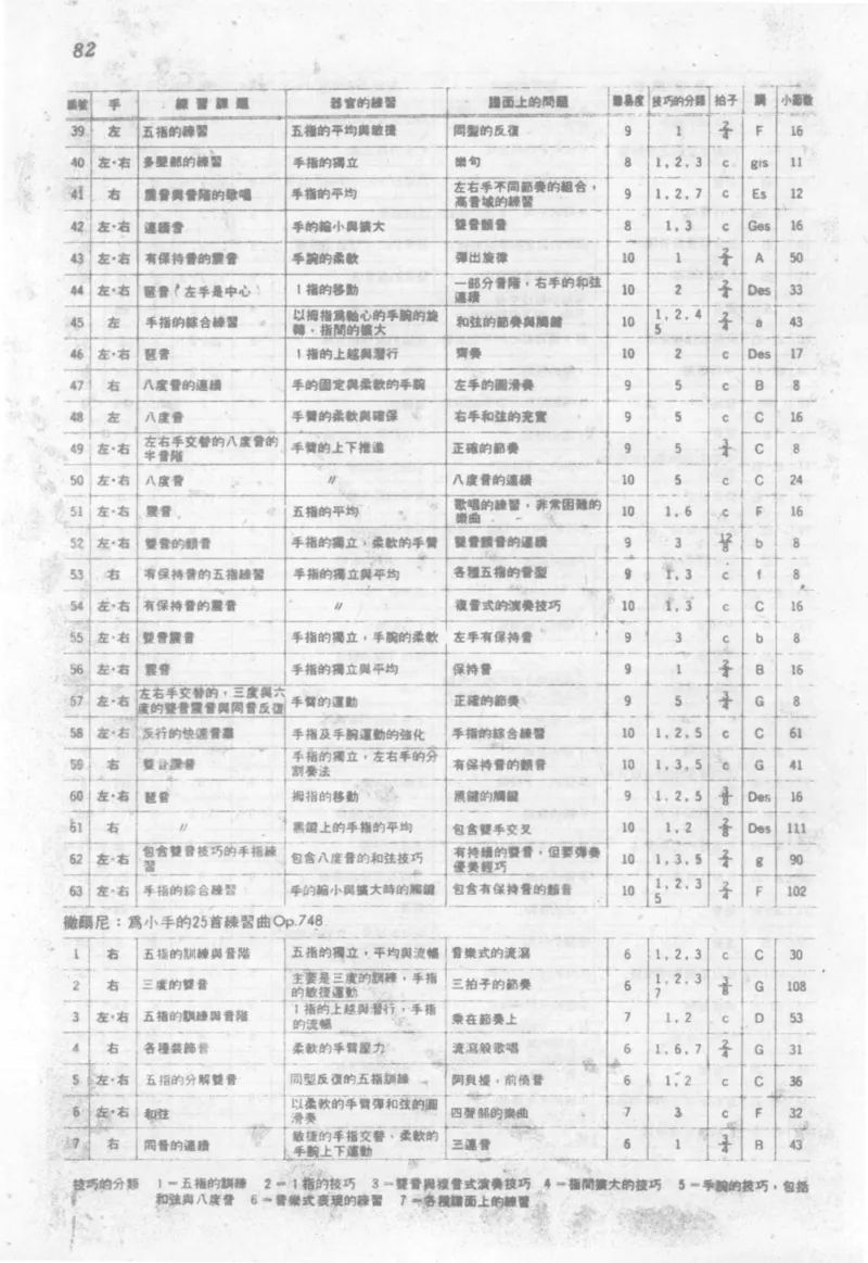 最新钢琴讲座5钢琴技巧指导法_12197052_一万首著名钢琴曲谱哈农贝多芬合集视频教学电子版高清无水印可打印_09钢琴教材合集_常用教材钢琴谱（80+本）