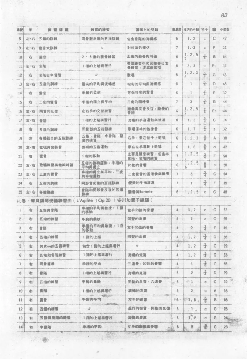 最新钢琴讲座5钢琴技巧指导法_12197052_一万首著名钢琴曲谱哈农贝多芬合集视频教学电子版高清无水印可打印_09钢琴教材合集_常用教材钢琴谱（80+本）