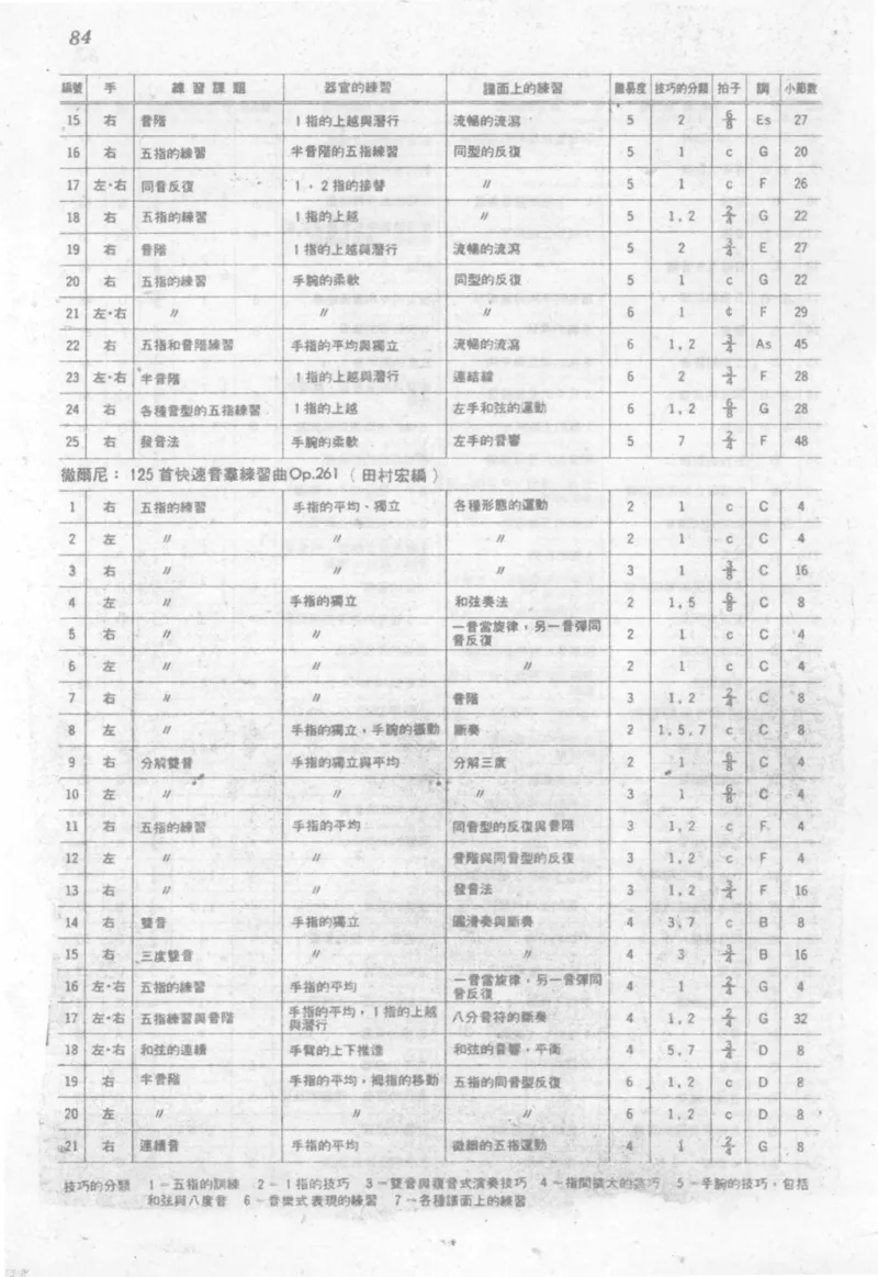最新钢琴讲座5钢琴技巧指导法_12197052_一万首著名钢琴曲谱哈农贝多芬合集视频教学电子版高清无水印可打印_09钢琴教材合集_常用教材钢琴谱（80+本）