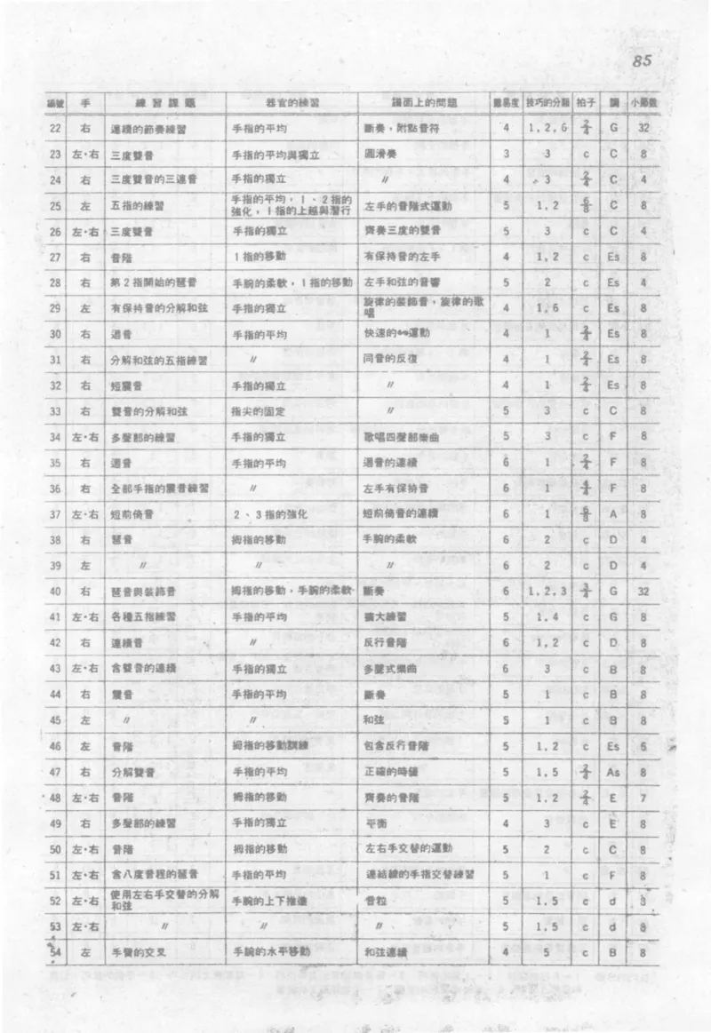 最新钢琴讲座5钢琴技巧指导法_12197052_一万首著名钢琴曲谱哈农贝多芬合集视频教学电子版高清无水印可打印_09钢琴教材合集_常用教材钢琴谱（80+本）