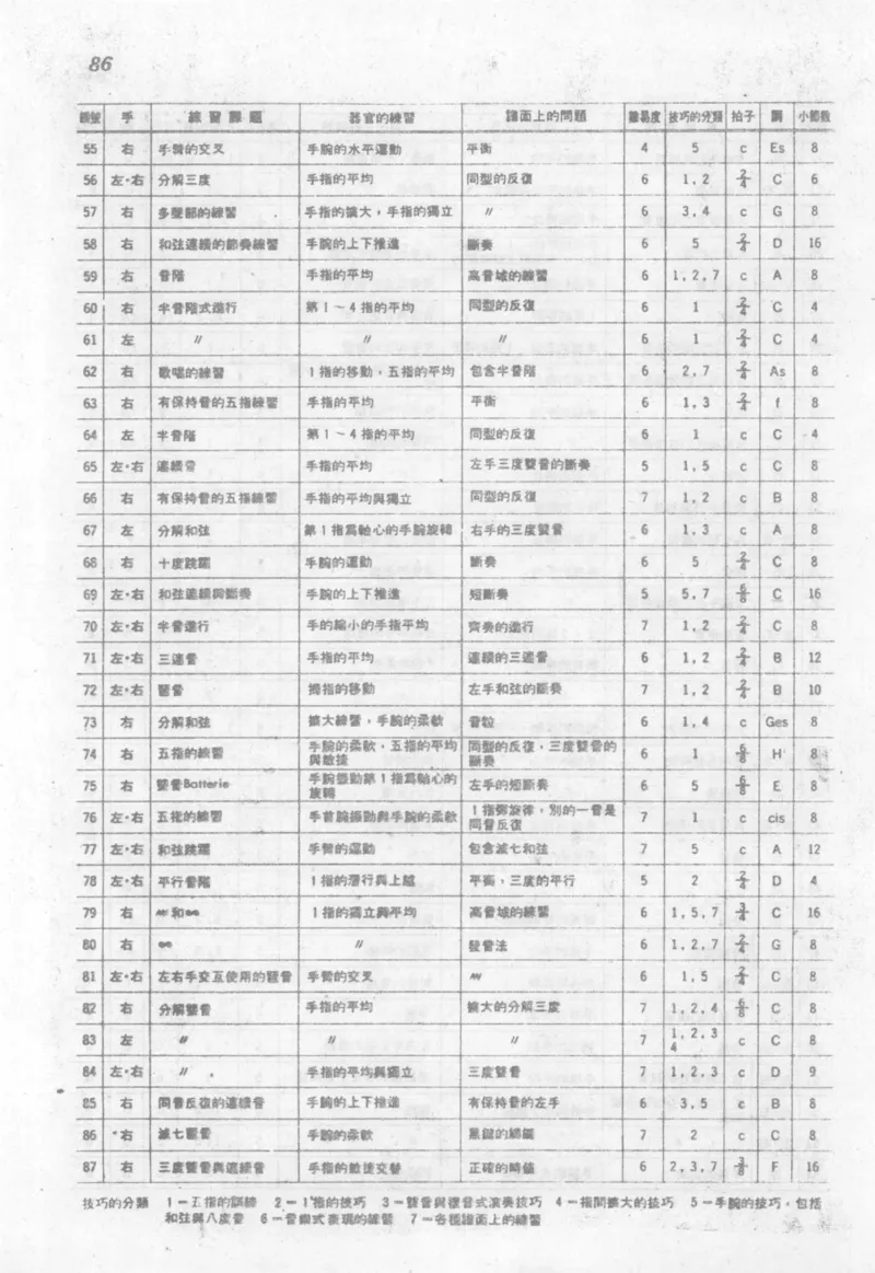最新钢琴讲座5钢琴技巧指导法_12197052_一万首著名钢琴曲谱哈农贝多芬合集视频教学电子版高清无水印可打印_09钢琴教材合集_常用教材钢琴谱（80+本）