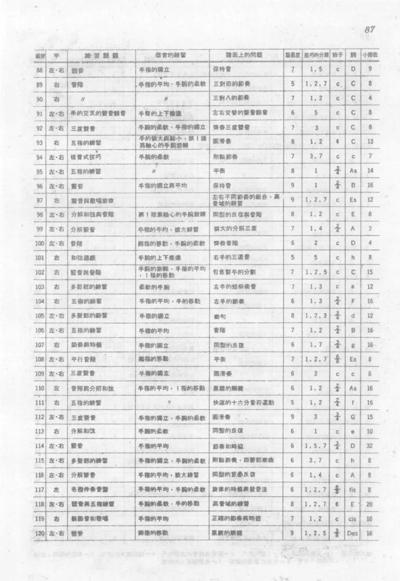最新钢琴讲座5钢琴技巧指导法_12197052_一万首著名钢琴曲谱哈农贝多芬合集视频教学电子版高清无水印可打印_09钢琴教材合集_常用教材钢琴谱（80+本）