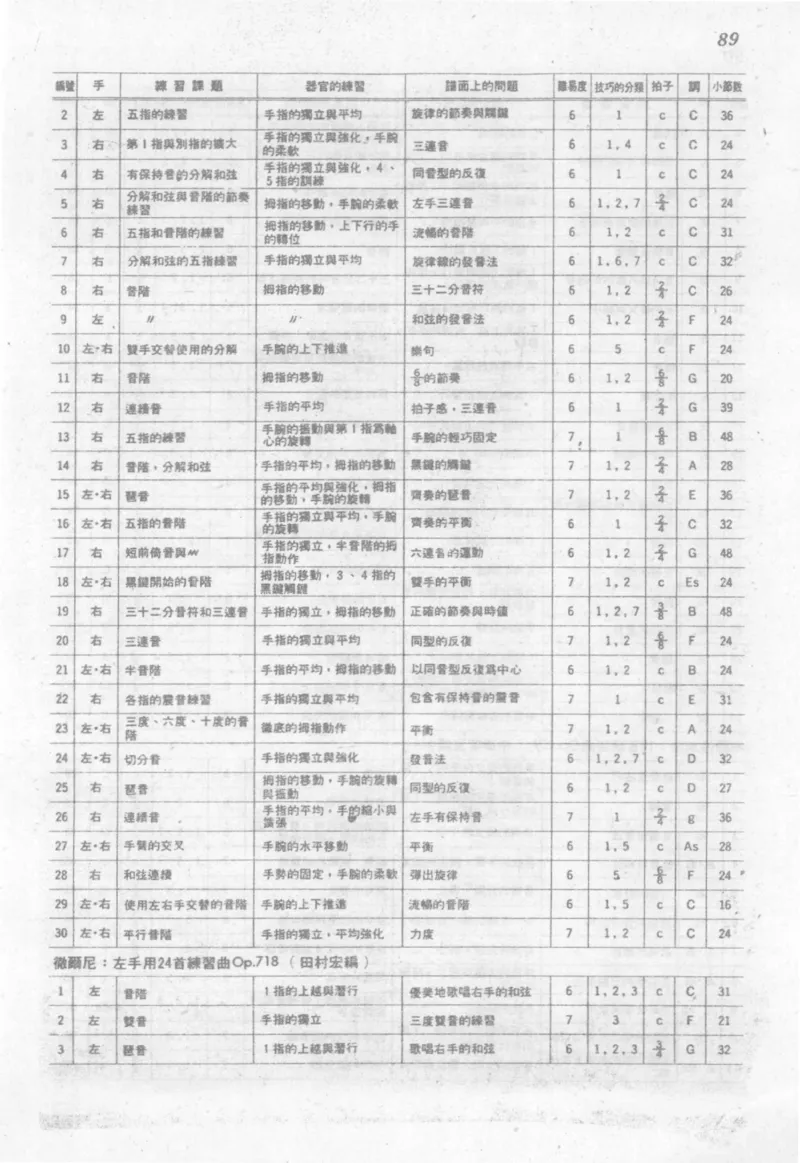 最新钢琴讲座5钢琴技巧指导法_12197052_一万首著名钢琴曲谱哈农贝多芬合集视频教学电子版高清无水印可打印_09钢琴教材合集_常用教材钢琴谱（80+本）