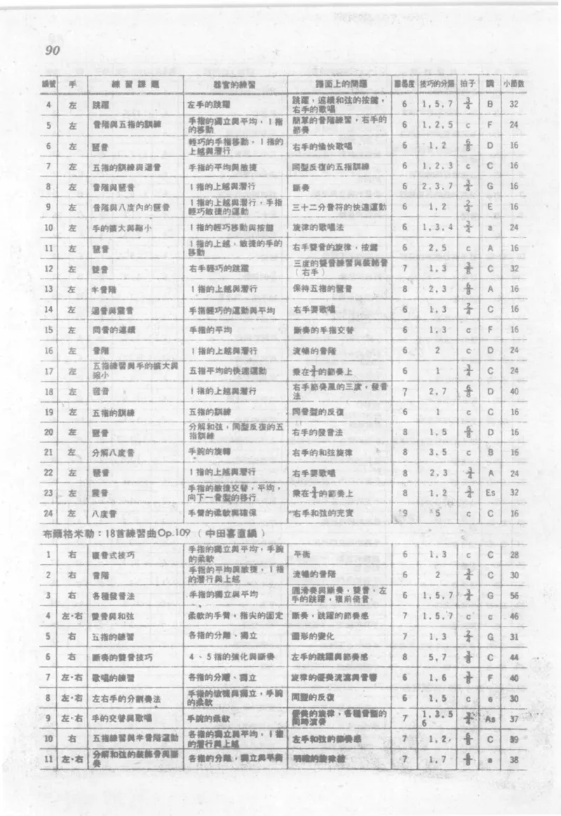 最新钢琴讲座5钢琴技巧指导法_12197052_一万首著名钢琴曲谱哈农贝多芬合集视频教学电子版高清无水印可打印_09钢琴教材合集_常用教材钢琴谱（80+本）