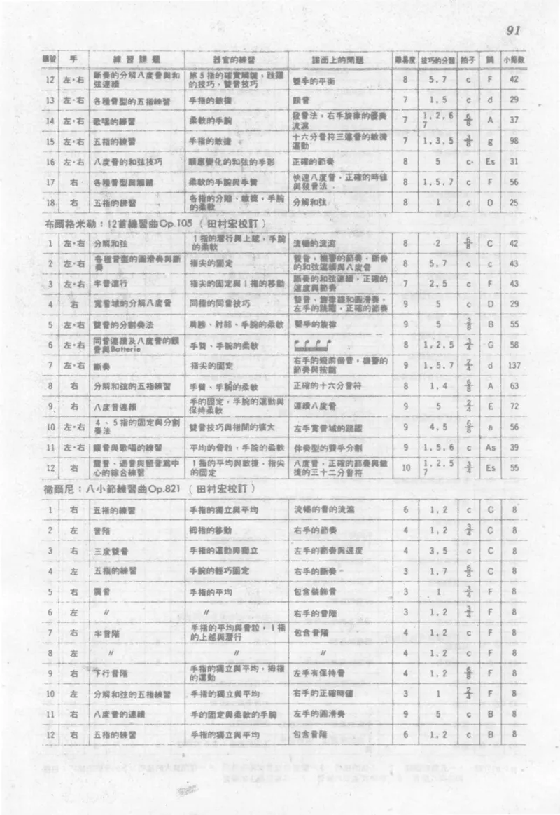 最新钢琴讲座5钢琴技巧指导法_12197052_一万首著名钢琴曲谱哈农贝多芬合集视频教学电子版高清无水印可打印_09钢琴教材合集_常用教材钢琴谱（80+本）