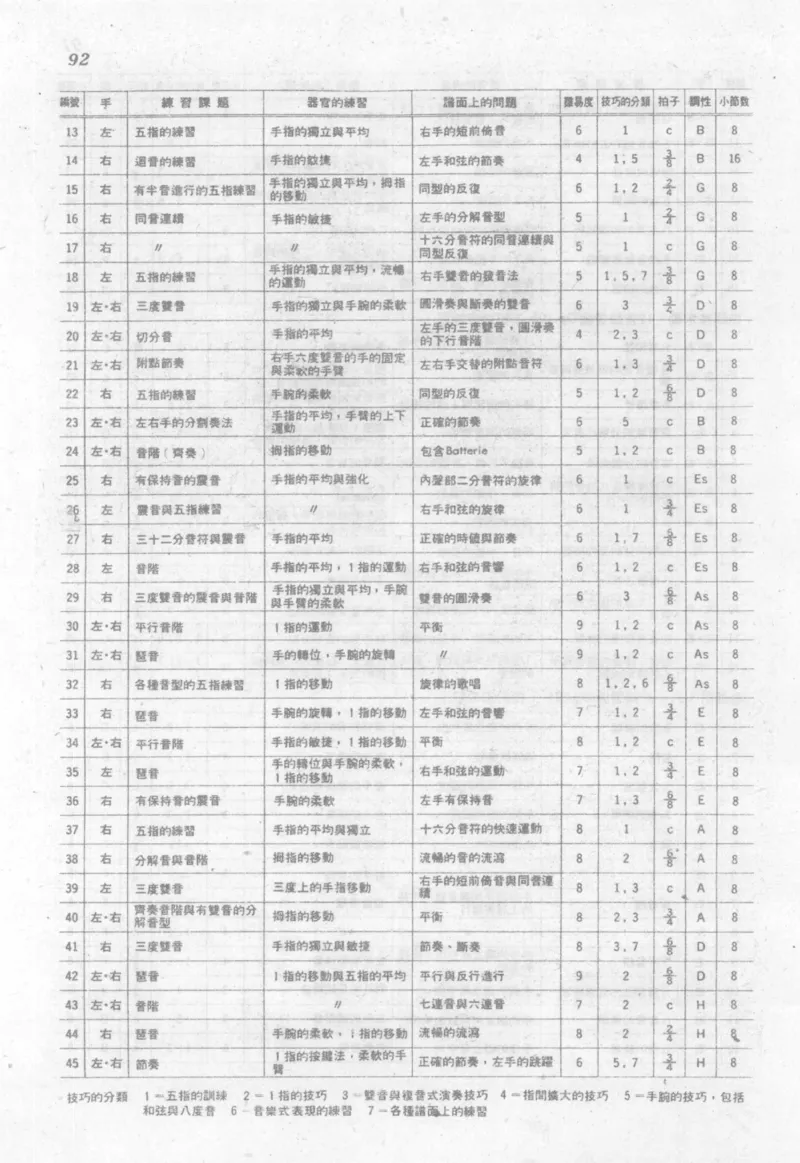 最新钢琴讲座5钢琴技巧指导法_12197052_一万首著名钢琴曲谱哈农贝多芬合集视频教学电子版高清无水印可打印_09钢琴教材合集_常用教材钢琴谱（80+本）