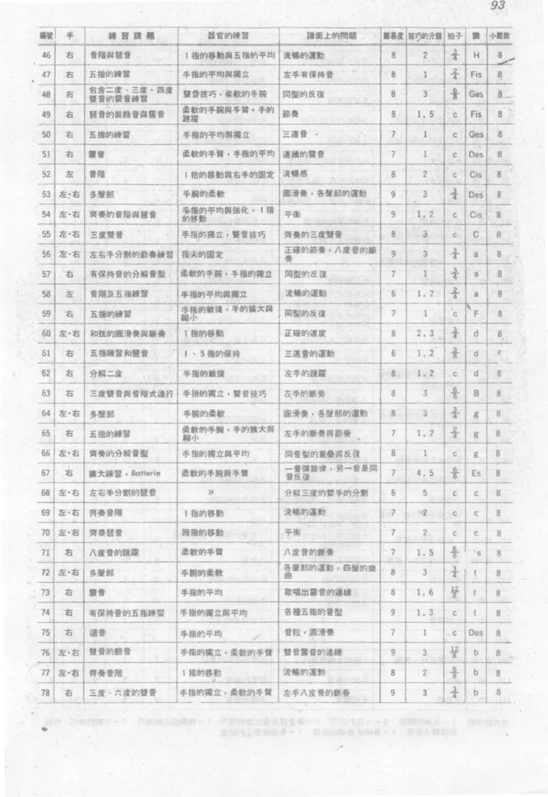最新钢琴讲座5钢琴技巧指导法_12197052_一万首著名钢琴曲谱哈农贝多芬合集视频教学电子版高清无水印可打印_09钢琴教材合集_常用教材钢琴谱（80+本）