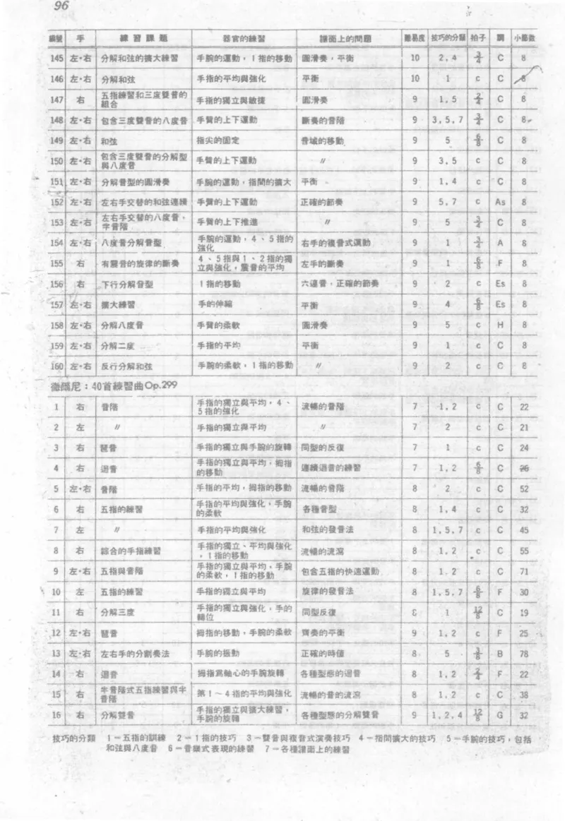 最新钢琴讲座5钢琴技巧指导法_12197052_一万首著名钢琴曲谱哈农贝多芬合集视频教学电子版高清无水印可打印_09钢琴教材合集_常用教材钢琴谱（80+本）