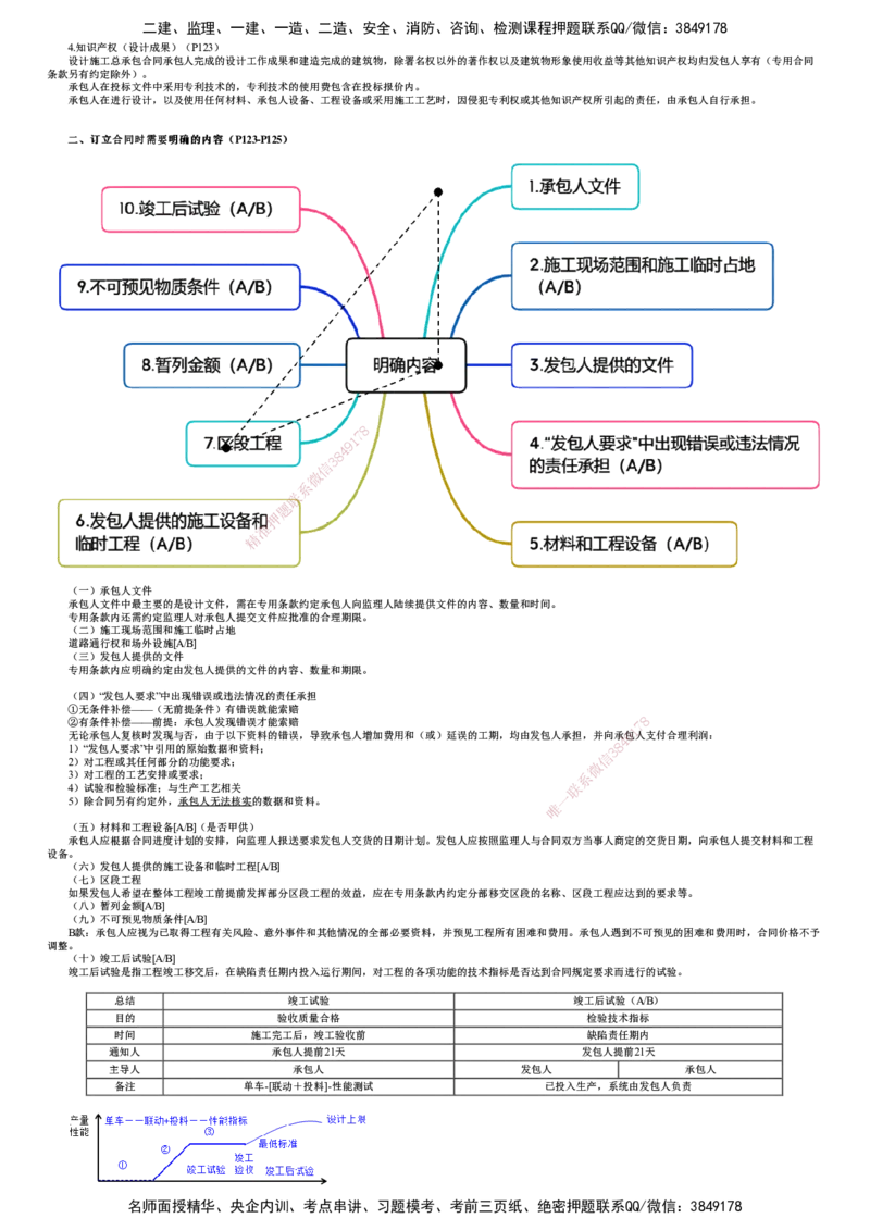 第01讲　工程总承包合同管理_监理工程师_2025监理工程师_2025年监理工程师SVIP_2025年监理合同管理SVIP_04-冲刺串讲✿考点强化✿小灶集训_07-合同《考前串讲班》尹嘉JG