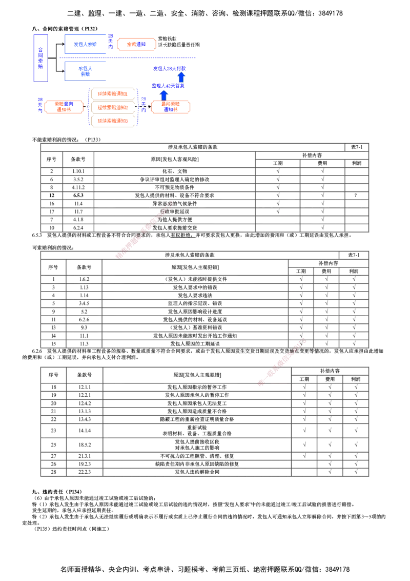 第01讲　工程总承包合同管理_监理工程师_2025监理工程师_2025年监理工程师SVIP_2025年监理合同管理SVIP_04-冲刺串讲✿考点强化✿小灶集训_07-合同《考前串讲班》尹嘉JG