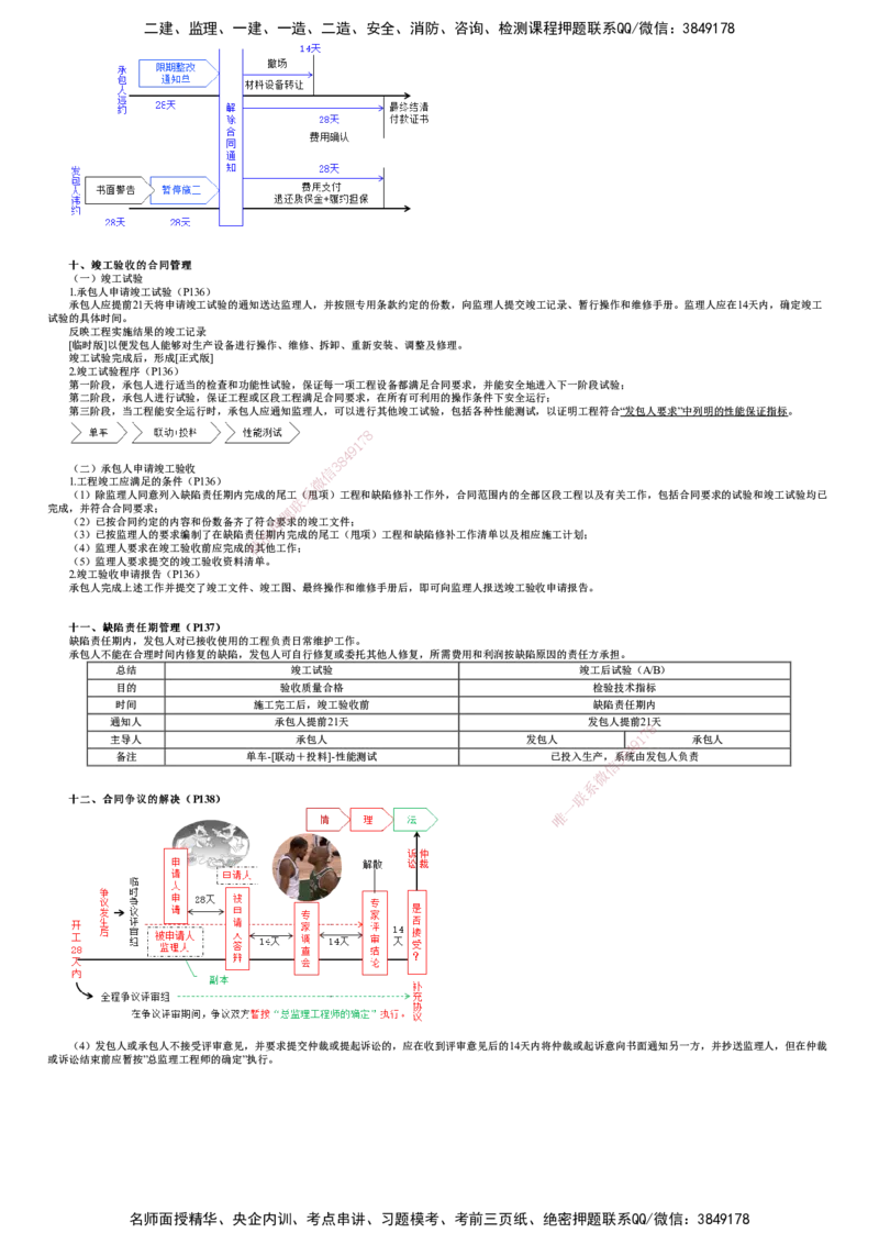 第01讲　工程总承包合同管理_监理工程师_2025监理工程师_2025年监理工程师SVIP_2025年监理合同管理SVIP_04-冲刺串讲✿考点强化✿小灶集训_07-合同《考前串讲班》尹嘉JG