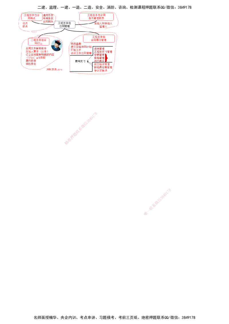 第01讲　工程总承包合同管理_监理工程师_2025监理工程师_2025年监理工程师SVIP_2025年监理合同管理SVIP_04-冲刺串讲✿考点强化✿小灶集训_07-合同《考前串讲班》尹嘉JG