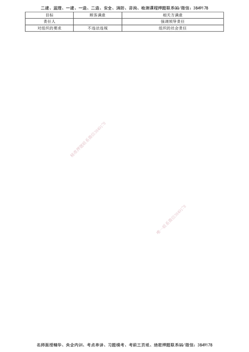 第01讲　ISO质量管理体系及卓越绩效模式_监理工程师_2025监理工程师_2025年监理工程师SVIP_2025年监理土建控制SVIP_03-习题精析✿实战特训✿模考通关_质量控制（土建）（2025）