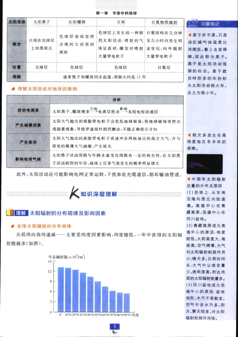 狂k重点_地理_2026版高中必刷题地理《人教》_2026版高中必刷题地理必修1RJ