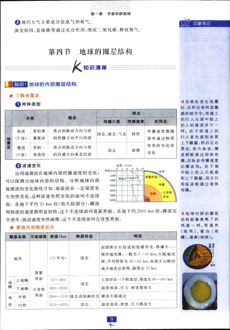 狂k重点_地理_2026版高中必刷题地理《人教》_2026版高中必刷题地理必修1RJ