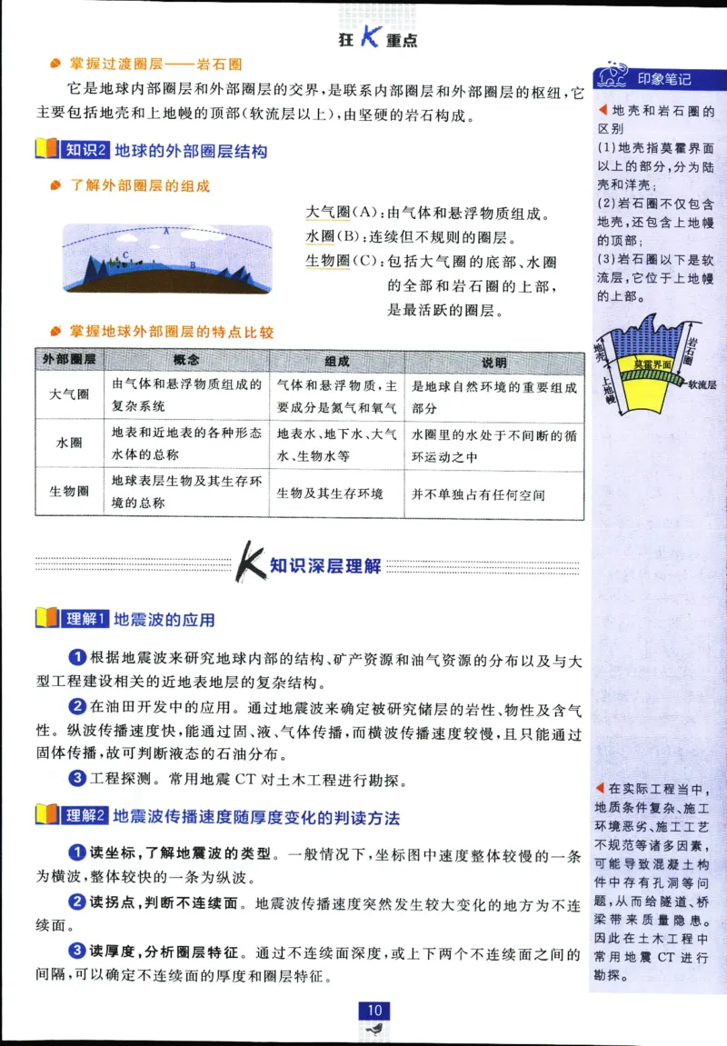 狂k重点_地理_2026版高中必刷题地理《人教》_2026版高中必刷题地理必修1RJ