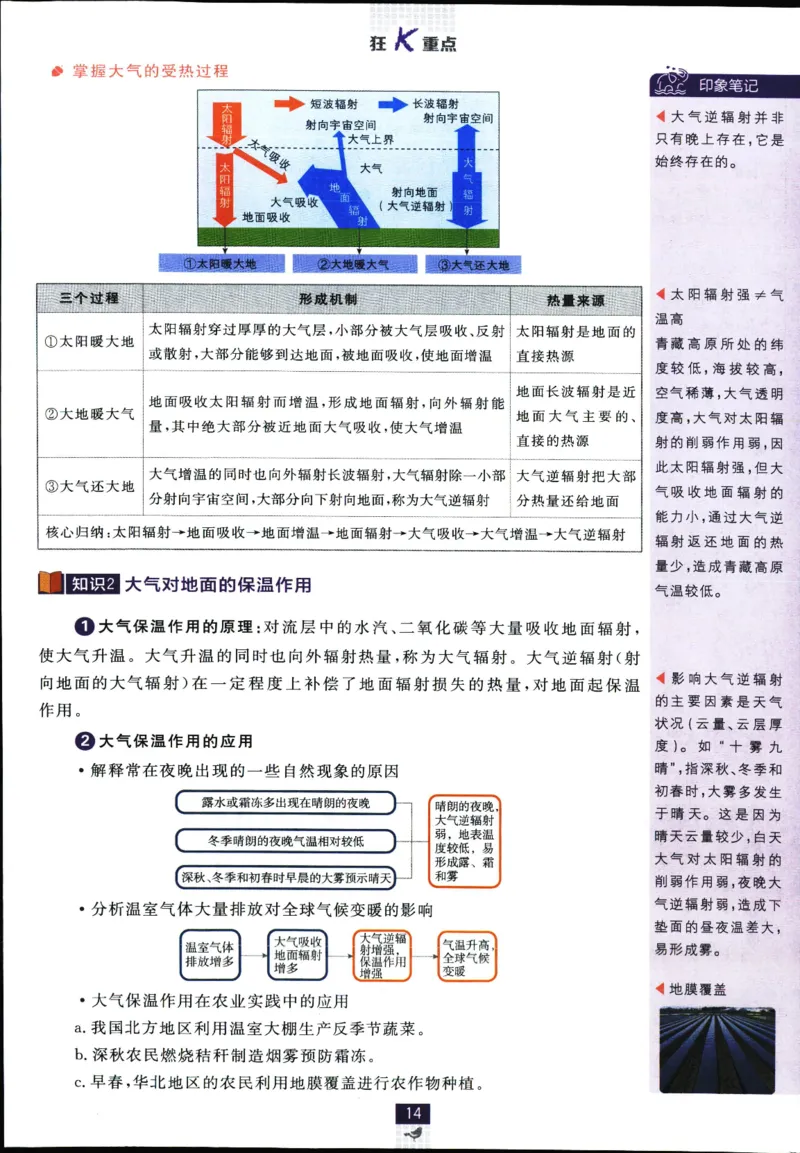 狂k重点_地理_2026版高中必刷题地理《人教》_2026版高中必刷题地理必修1RJ