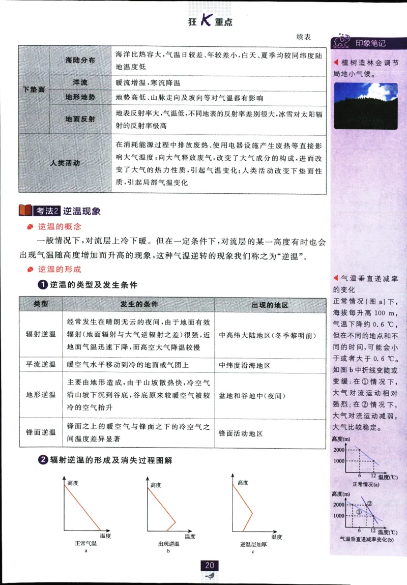 狂k重点_地理_2026版高中必刷题地理《人教》_2026版高中必刷题地理必修1RJ