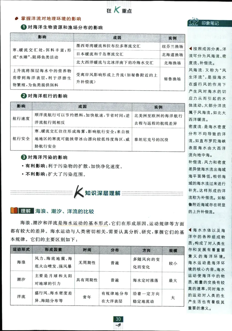 狂k重点_地理_2026版高中必刷题地理《人教》_2026版高中必刷题地理必修1RJ