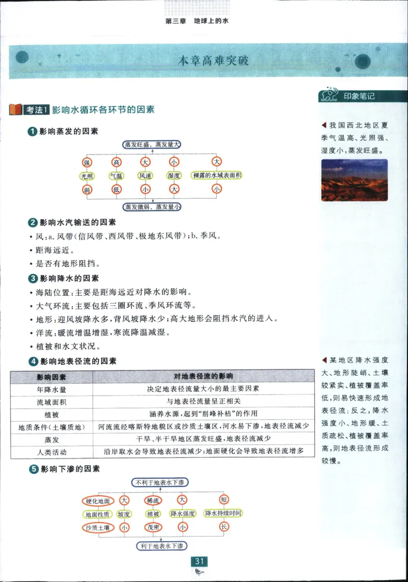 狂k重点_地理_2026版高中必刷题地理《人教》_2026版高中必刷题地理必修1RJ