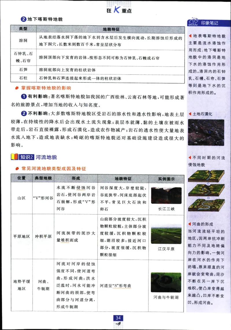 狂k重点_地理_2026版高中必刷题地理《人教》_2026版高中必刷题地理必修1RJ