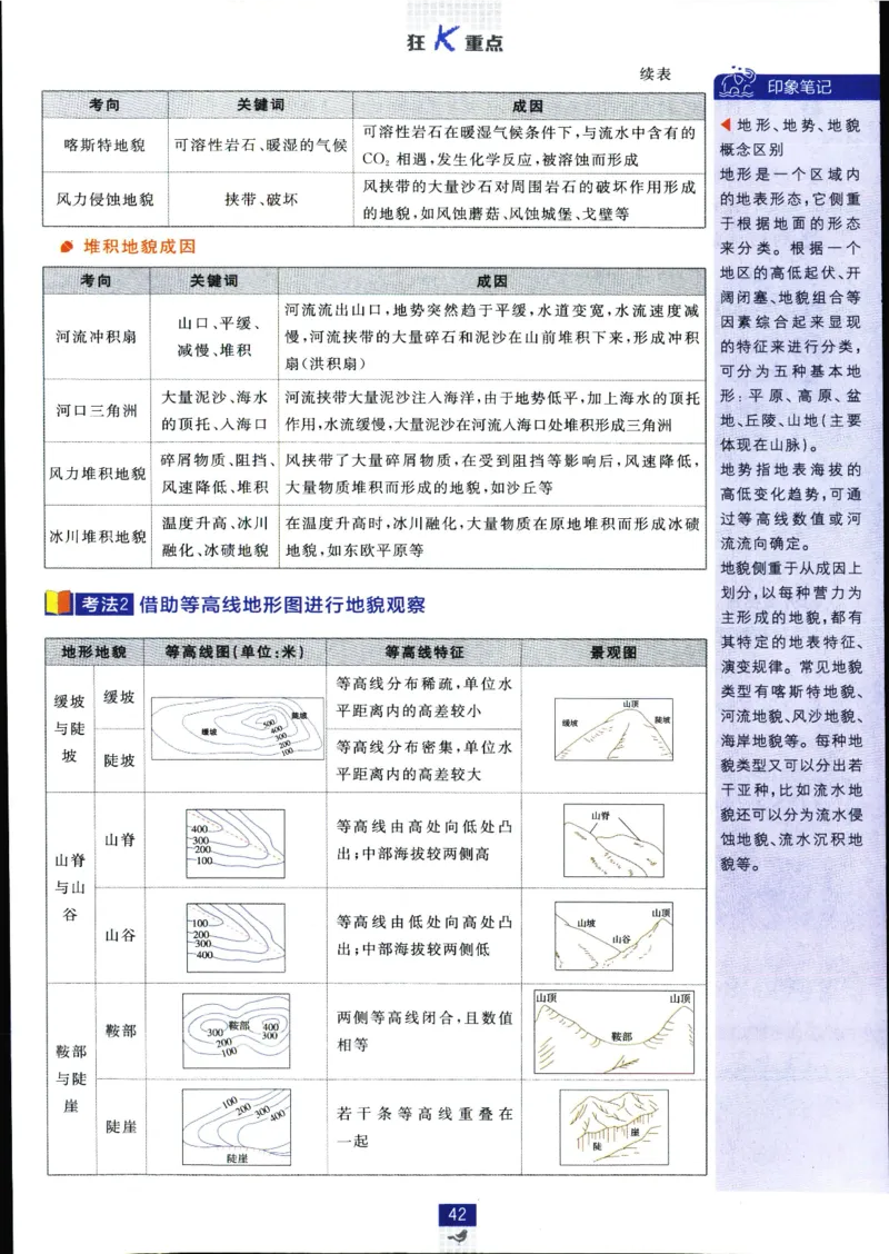 狂k重点_地理_2026版高中必刷题地理《人教》_2026版高中必刷题地理必修1RJ