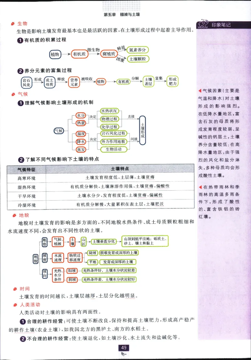 狂k重点_地理_2026版高中必刷题地理《人教》_2026版高中必刷题地理必修1RJ