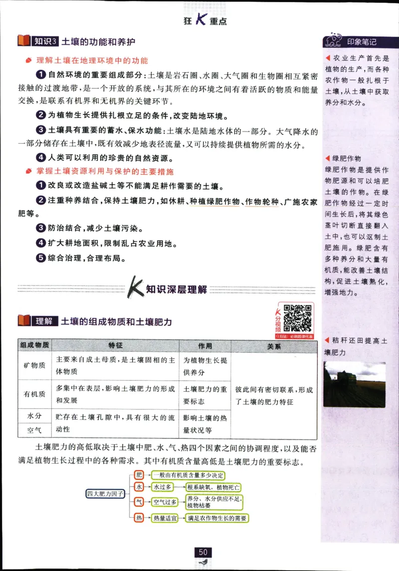 狂k重点_地理_2026版高中必刷题地理《人教》_2026版高中必刷题地理必修1RJ