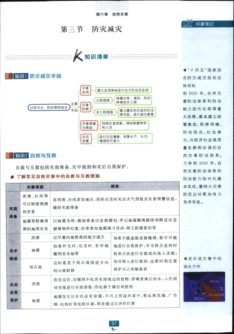 狂k重点_地理_2026版高中必刷题地理《人教》_2026版高中必刷题地理必修1RJ