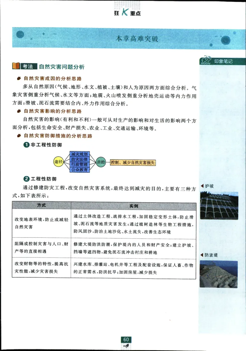 狂k重点_地理_2026版高中必刷题地理《人教》_2026版高中必刷题地理必修1RJ