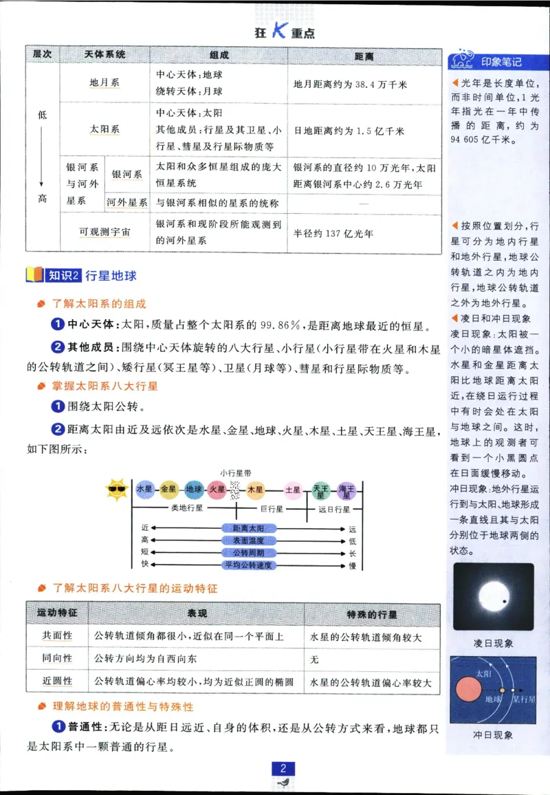 狂k重点_地理_2026版高中必刷题地理《人教》_2026版高中必刷题地理必修1RJ