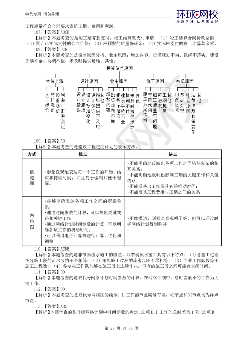 第1讲万人模考一_监理工程师_2025监理工程师_2025年监理工程师SVIP_2025年监理土建控制SVIP_03-习题精析✿实战特训✿模考通关_25-控制《万人模考班》李娜HQ推荐_讲义