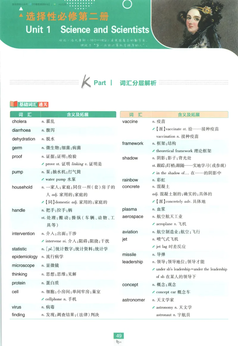 狂K重点_2026版高中必刷题_英语_2026版高中必刷题英语《人教》_2026版高中必刷题英语选修一二合订人教版