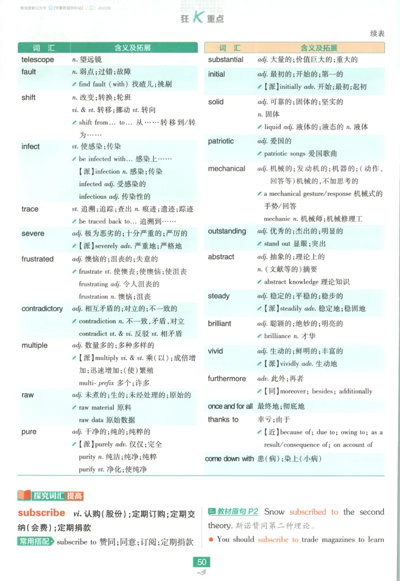 狂K重点_2026版高中必刷题_英语_2026版高中必刷题英语《人教》_2026版高中必刷题英语选修一二合订人教版