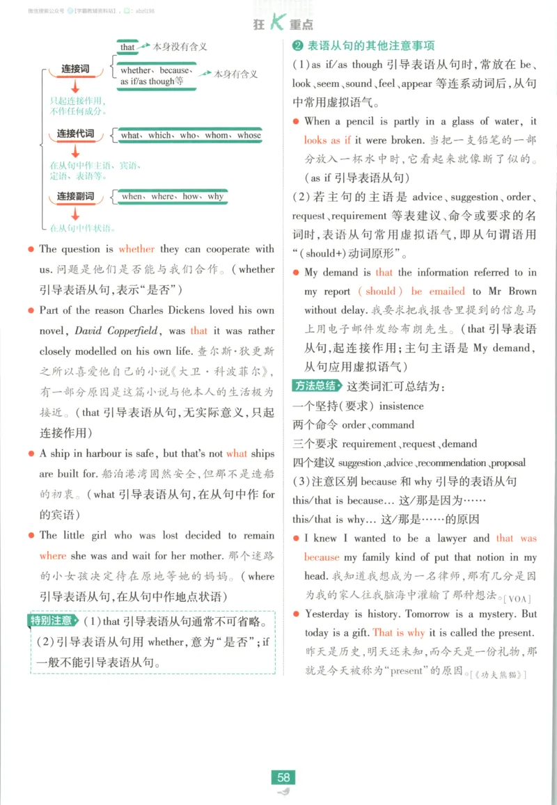 狂K重点_2026版高中必刷题_英语_2026版高中必刷题英语《人教》_2026版高中必刷题英语选修一二合订人教版