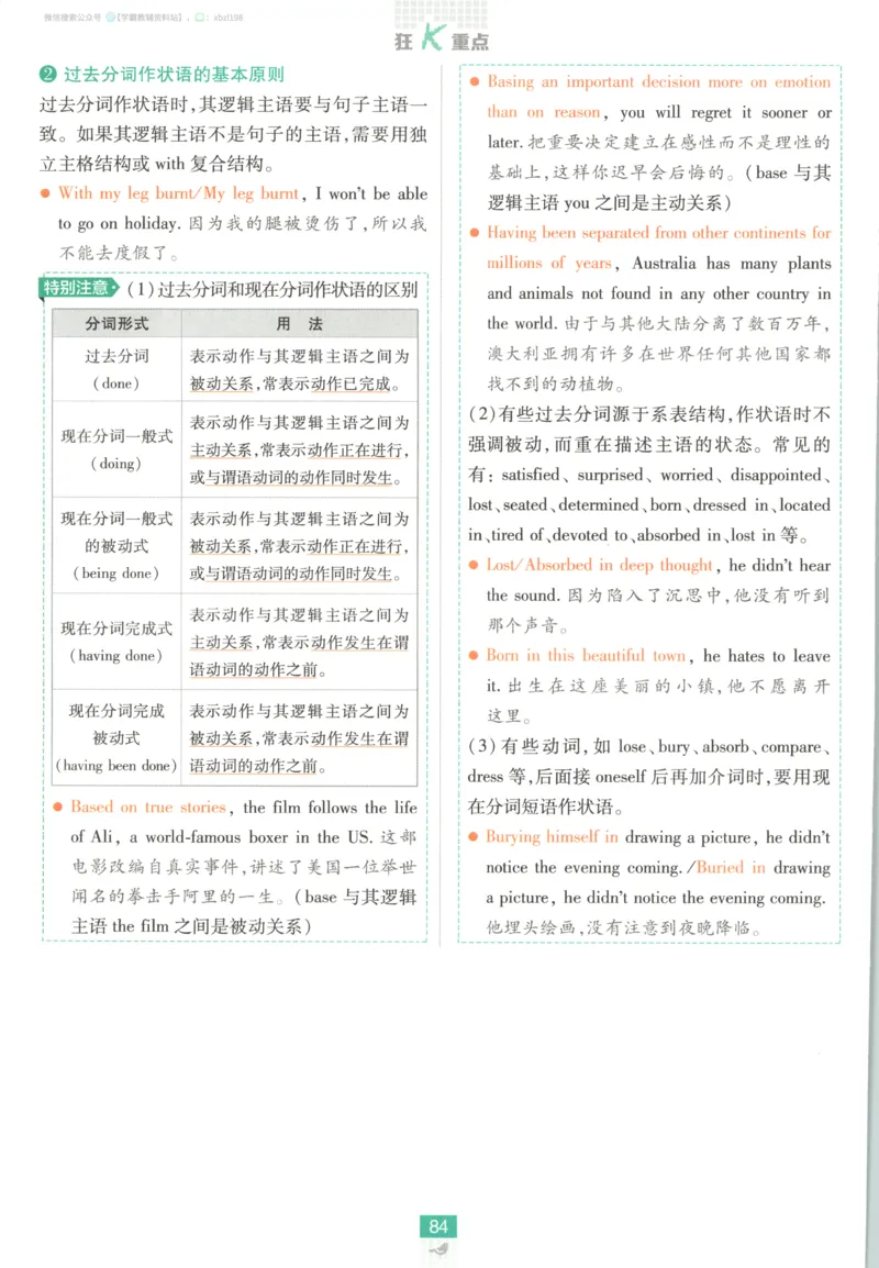 狂K重点_2026版高中必刷题_英语_2026版高中必刷题英语《人教》_2026版高中必刷题英语选修一二合订人教版